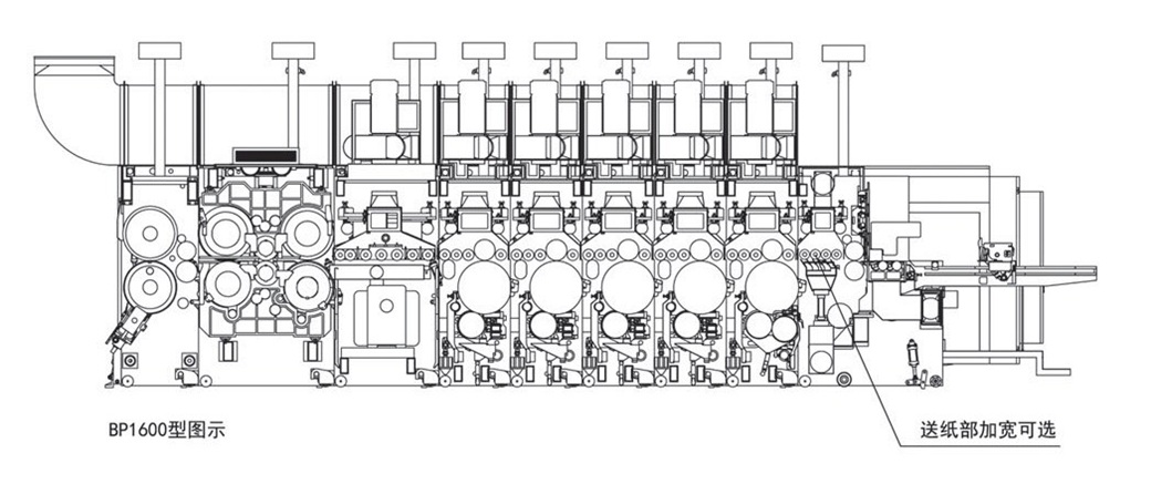 DING LONG Top Printer slotter Rotary die cutter SNOVA-2200/2500SNOVA-TP SMART LINE INDUSTRIAL SOLUTIONS