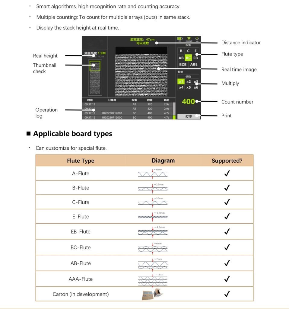 GZ-SMART SMART LINE