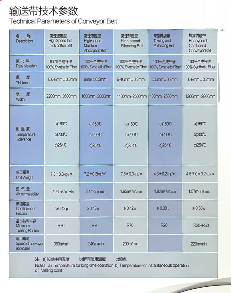 GZ-SMART SMART LINE